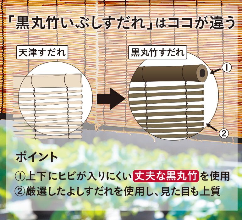 デザイン 種類 サイズから選べるカインズの日よけ サンシェード タープ ホームセンター通販 カインズ