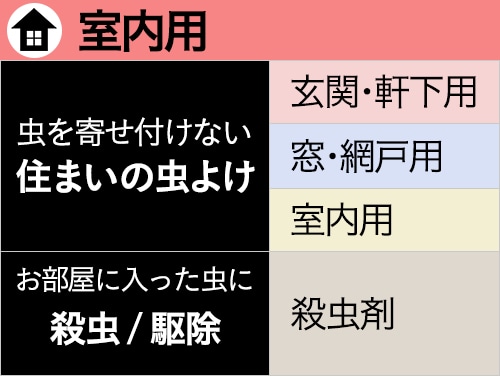 虫よけ 殺虫剤対策特集 ホームセンター通販 カインズ