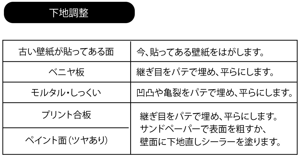 オーダー壁紙で壁をおしゃれにdiy